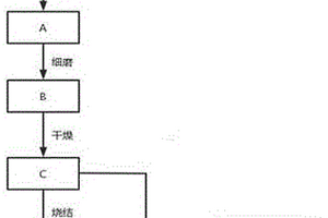 生產(chǎn)高壓實(shí)高容量磷酸鐵鋰的方法