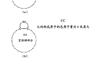 用于鋰二次電池的負(fù)極材料的添加劑、用于鋰二次電池的負(fù)極材料、使用該用于鋰二次電池的負(fù)極材料的負(fù)極和鋰二次電池