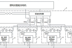 鋰電池叉車(chē)一拖四自動(dòng)輪換充電裝置及方法