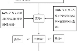 一體化全固態(tài)鋰電池結(jié)構(gòu)的制備方法