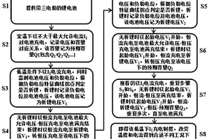 快速構(gòu)建鋰電池低溫安全充電制度的方法