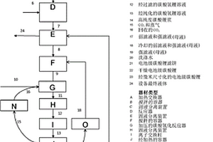 用于從濃鋰鹵水制備碳酸鋰的方法