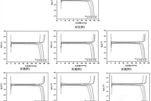 鋰電池用復(fù)合型正極材料的制備方法