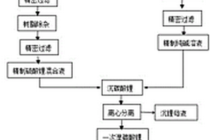 高油分硫酸鋰濃縮鹵水直接制備電池級碳酸鋰方法