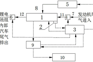 內(nèi)燃機(jī)鋰電池混合動力汽車鋰電池溫控系統(tǒng)