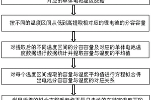 修正鋰電池分容容量的方法