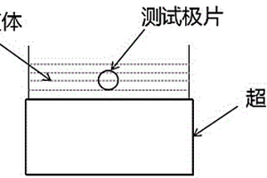 鋰離子電池極片粘附力測試方法