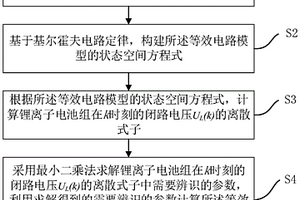 鋰離子電池組復(fù)合電化學(xué)極化模型的構(gòu)建方法