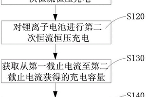 鋰離子電池容量分選方法