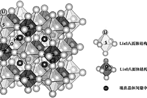 鋰離子固體電解質(zhì)及其制備方法、應(yīng)用