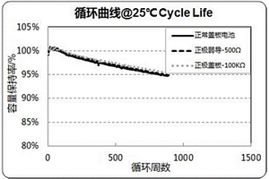 鋰離子電池蓋板正極弱導(dǎo)阻值的檢測(cè)方法