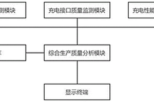 基于機(jī)器視覺(jué)的動(dòng)力鋰電池生產(chǎn)質(zhì)量在線監(jiān)測(cè)分析系統(tǒng)