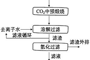 金屬鋰渣制備電池級碳酸鋰的方法