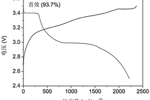 全固態(tài)鋰離子電池硅基負極極片的補鋰方法