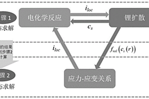 基于電化學(xué)-力耦合模型的鋰離子電池放電過(guò)程中電極顆粒間應(yīng)力的確定方法