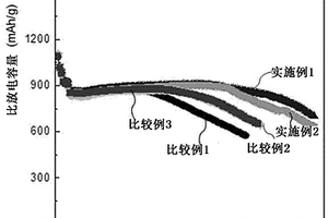 鋰硫電池用電解液和包含所述電解液的鋰硫電池