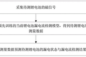 鋰電池的漏電流檢測(cè)方法及檢測(cè)裝置