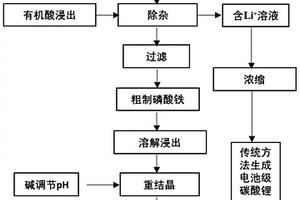 廢舊磷酸鐵鋰回收制備電池級(jí)磷酸鐵的方法