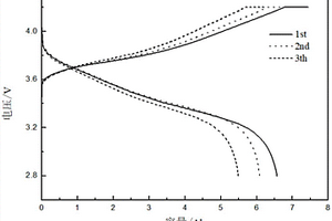 鋰離子電池負極析鋰的量化方法