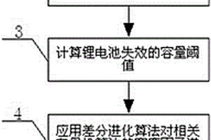 基于小波降噪和相關(guān)向量機(jī)的鋰電池剩余壽命預(yù)測(cè)方法