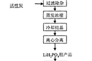 制備電池級(jí)磷酸二氫鋰的方法及由此制得的電池級(jí)磷酸二氫鋰