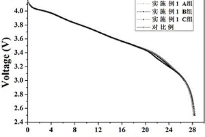 具有預(yù)鋰化效應(yīng)的高能量密度鋰離子電池及其制備方法