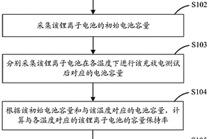 鋰離子電池析鋰的檢測(cè)方法