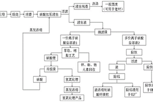 鋰云母資源化綜合利用的方法及制備的氫氧化鋰