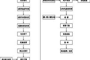 從廢舊磷酸亞鐵鋰電池正極片回收磷酸亞鐵鋰材料的方法和裝置