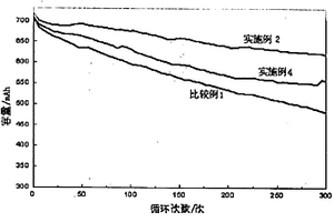 鋰二次電池正極片制備方法及鋰離子二次電池