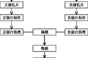 摩托車及汽車啟動(dòng)電源用鋰電池正極漿料及鋰電池