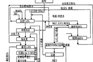 從氯化鋰原液中制取高純度碳酸鋰的方法