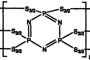 有機(jī)—無機(jī)聚硫化物鋰電池正極材料及其制備方法和鋰電池正極及鋰電池