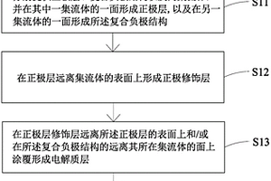 復(fù)合負極結(jié)構(gòu)、全固態(tài)鋰電池電芯、全固態(tài)鋰電池及其制備方法