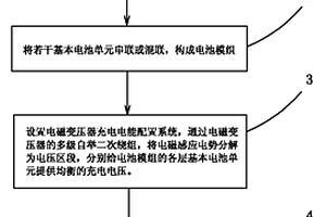 鋰離子動力電池組的充電方法及使用該方法的鋰離子動力電池組系統(tǒng)