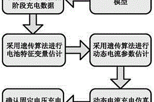 基于固化充電電壓曲線控制的鋰電子電池優(yōu)化充電技術(shù)