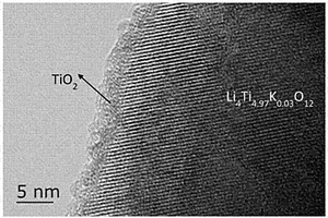 鋰鈦復(fù)合氧化物、改性鈦酸鋰材料及其制備方法、應(yīng)用