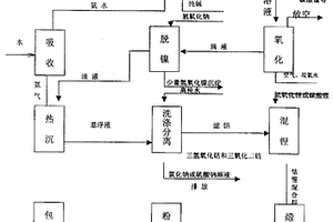 三價鈷化合物制取及用該三價鈷化合物生產(chǎn)鈷酸鋰方法