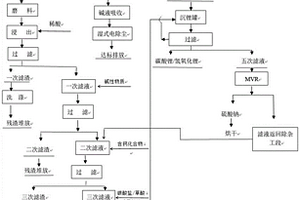 從含鋰鋁電解質(zhì)中回收鋰的方法