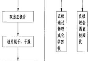 從廢舊鋰離子二次電池回收金屬鋰的方法