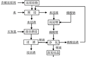 從廢舊鋰離子電池中回收和生產(chǎn)氫氧化鋰的方法