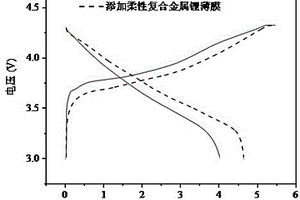 預(yù)鋰化極片及制備方法、及生產(chǎn)系統(tǒng)、及鋰離子電池