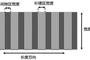 補(bǔ)鋰的負(fù)極極片及其鋰離子電池