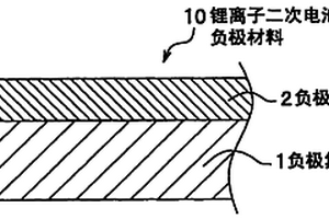 鋰離子二次電池用負(fù)極材料及其制造方法、以及鋰離子二次電池