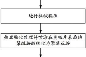 鋰離子電池用復(fù)合負(fù)極片及其制備方法和鋰離子電池