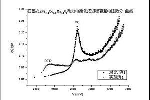 高鎳三元鋰離子動(dòng)力電池電解液及高鎳三元鋰離子動(dòng)力電池