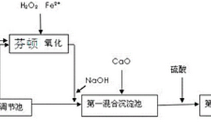 基于MBR和A2/O的廢舊鋰電池電解液及電解液廢水的處理方法