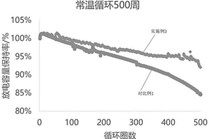 電解液添加劑、鋰離子電池電解液及其制備方法、鋰離子電池和用電設(shè)備