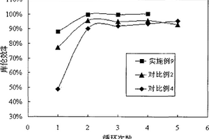 鋰離子電池及其陽極片和穩(wěn)定化鋰金屬粉末