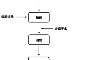 從廢舊鋰電池回收鋰鈷鎳錳的方法